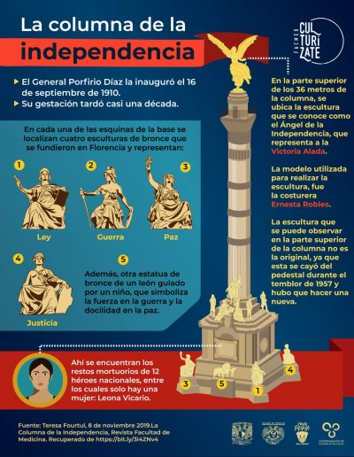 Columna de la independencia