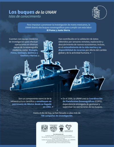 Los buques de la UNAM